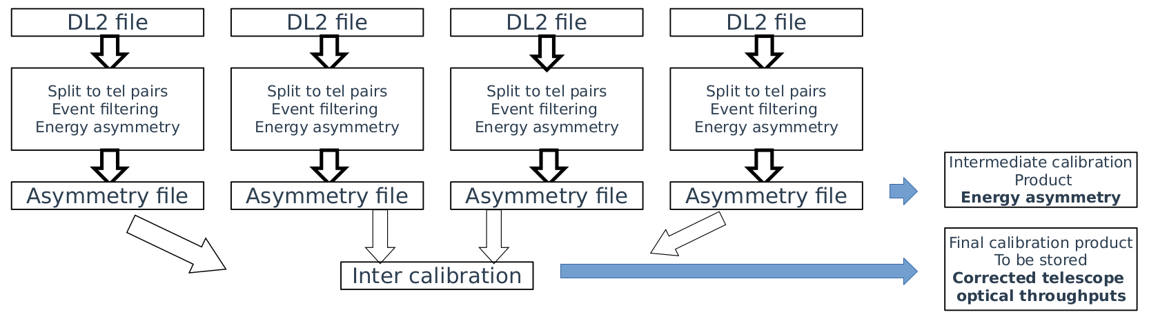 ../_images/intercalibration_schema.png