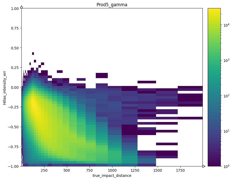 2d histogram