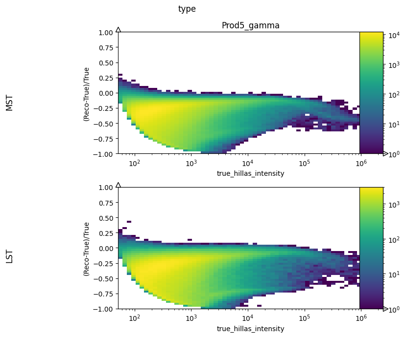 2d histogram with categories
